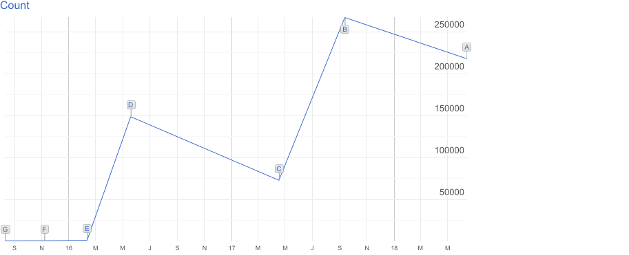 ColReorder version popularity