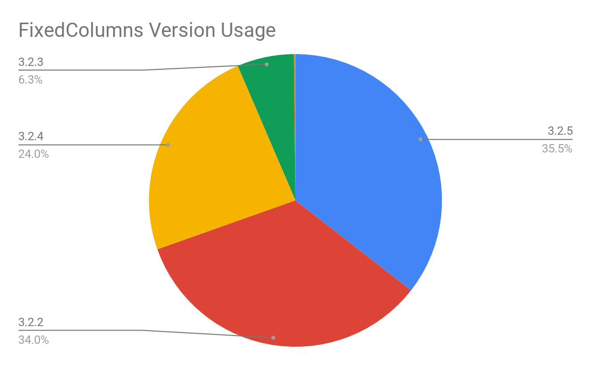 ColReorder version usage