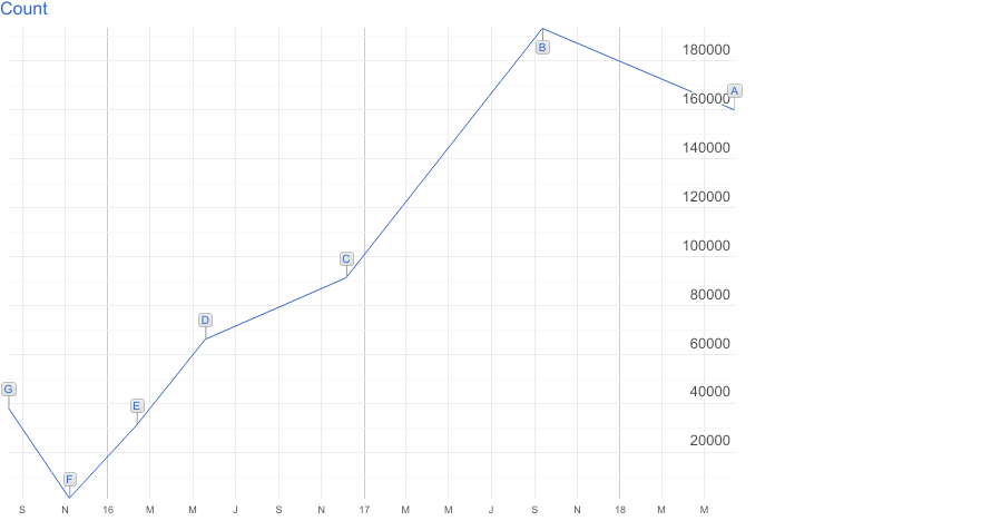 RowReorder version popularity